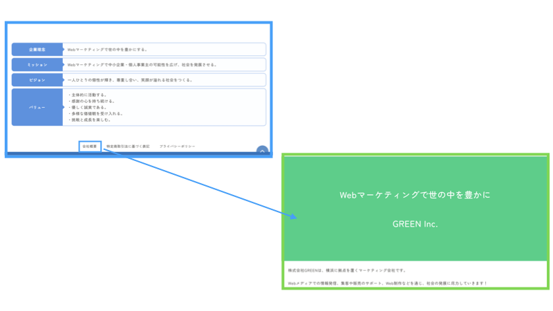 ブログとサイト(ホームページ)の一体化