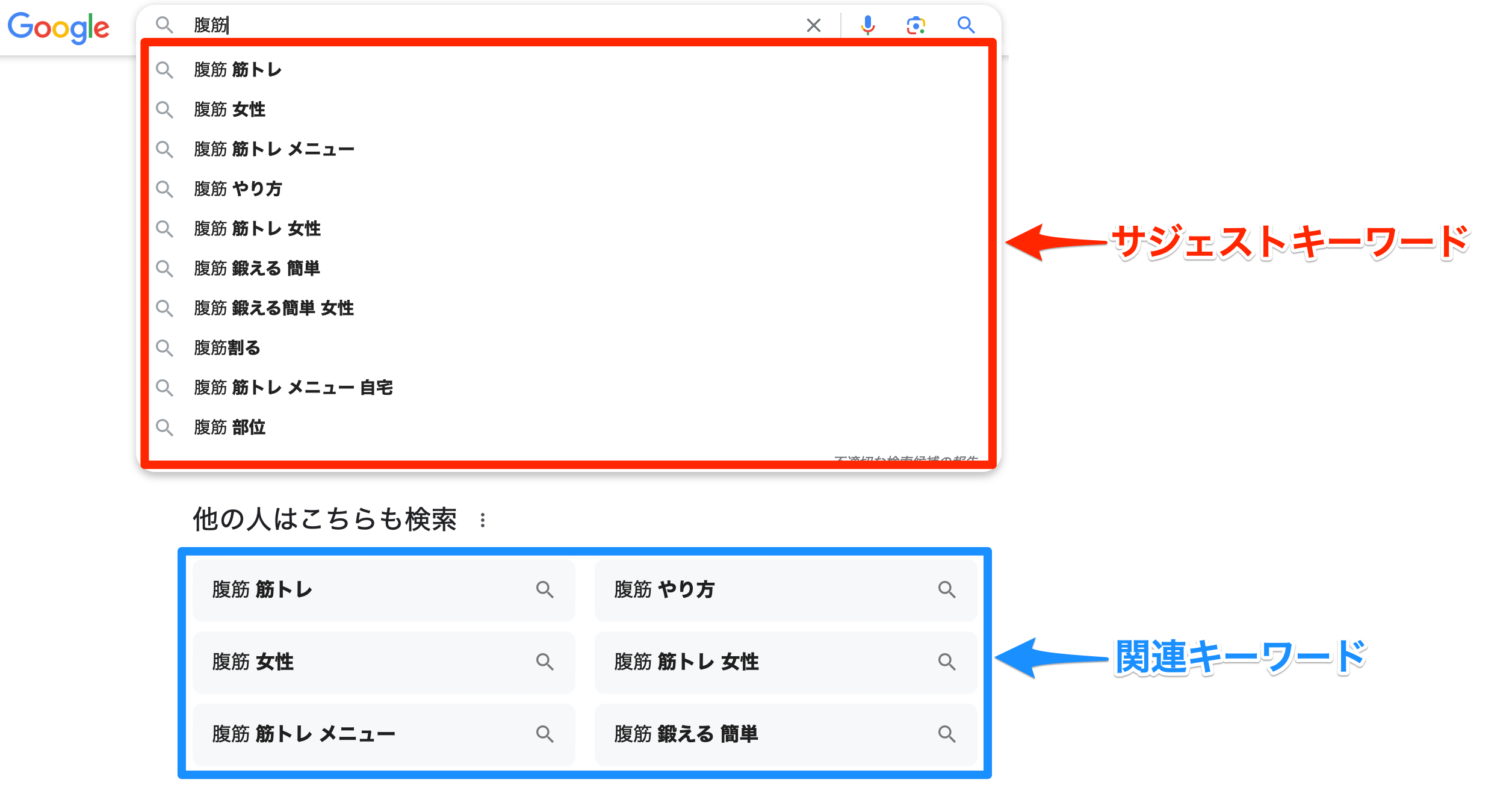 サジェストキーワードと関連キーワード