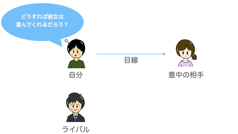 競合調査の考え方