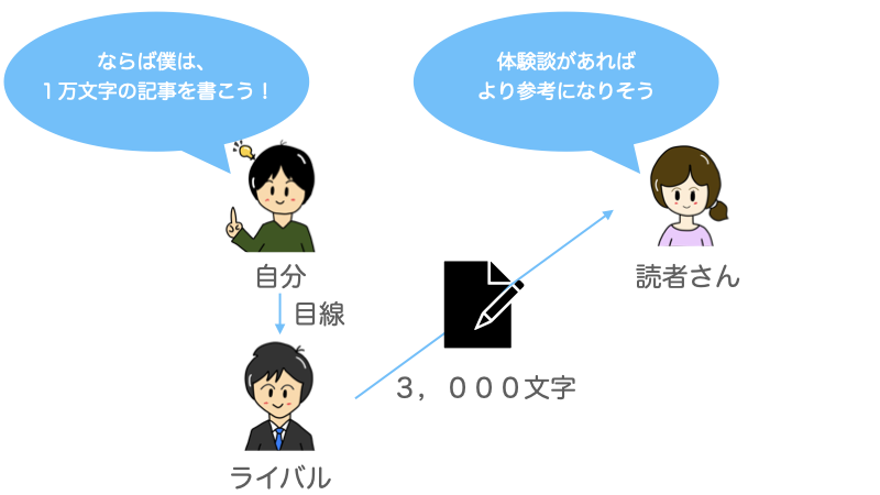 競合調査の考え方