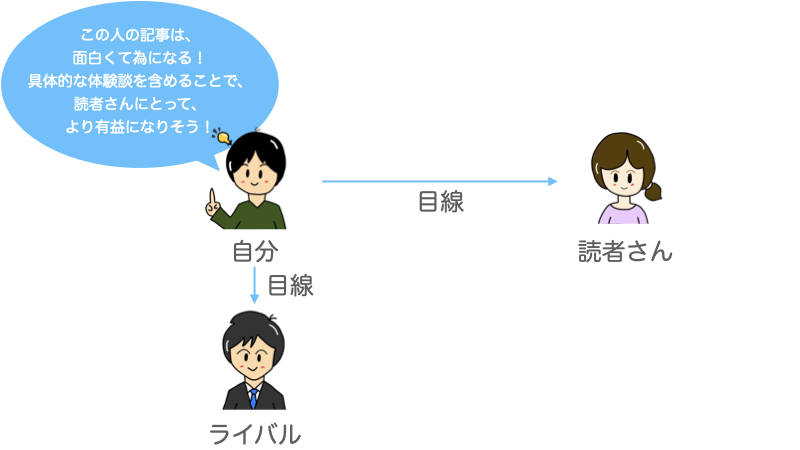 競合調査の考え方