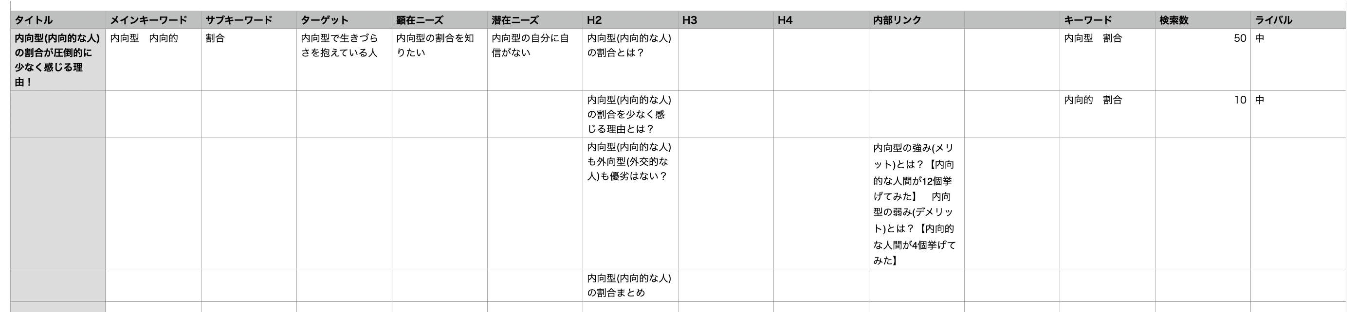 記事構成案