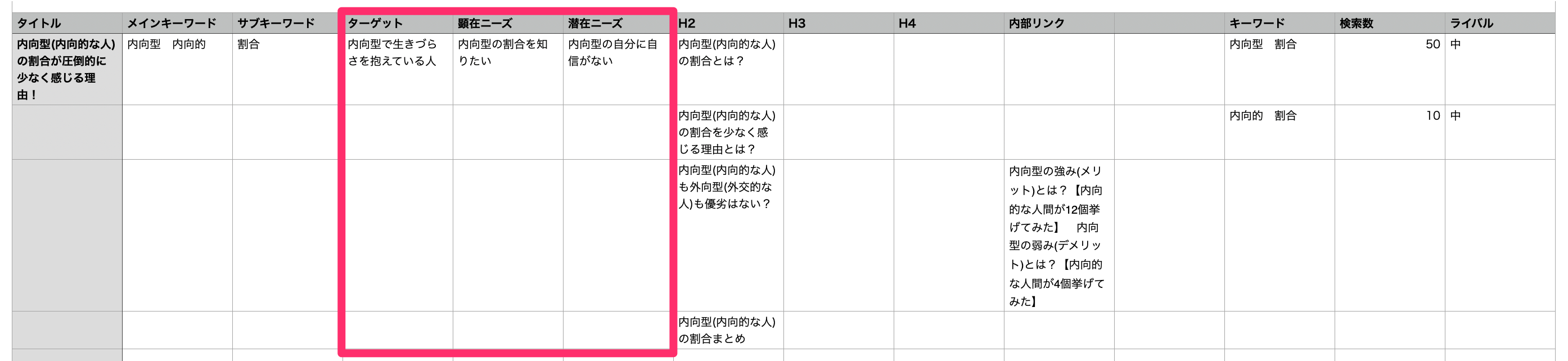 記事構成案