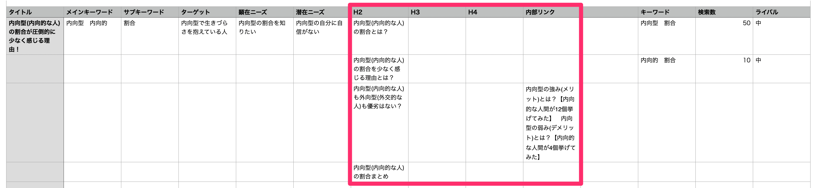 記事構成案