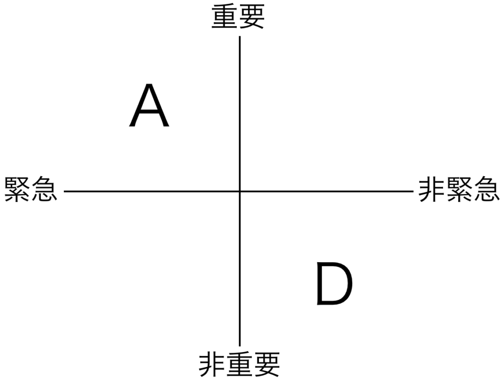 時間の使い方が上手い人の優先順位