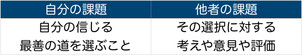自分の課題と他者の課題