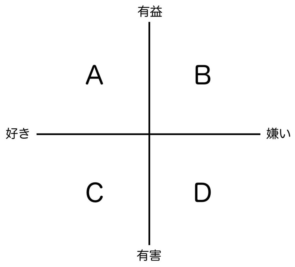 人との付き合い方のパターン