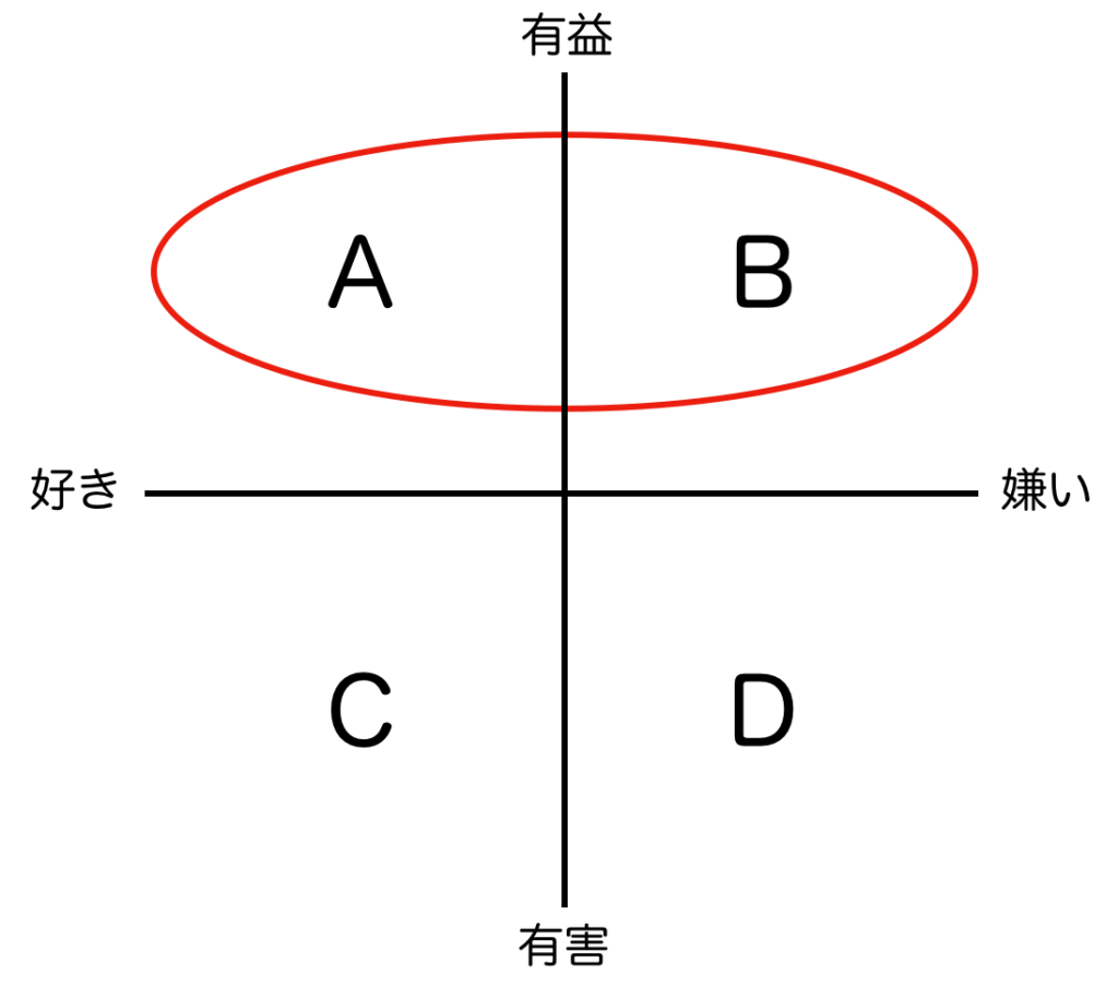 人との付き合い方のパターン