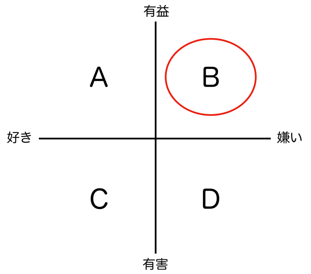 人との付き合い方のパターン