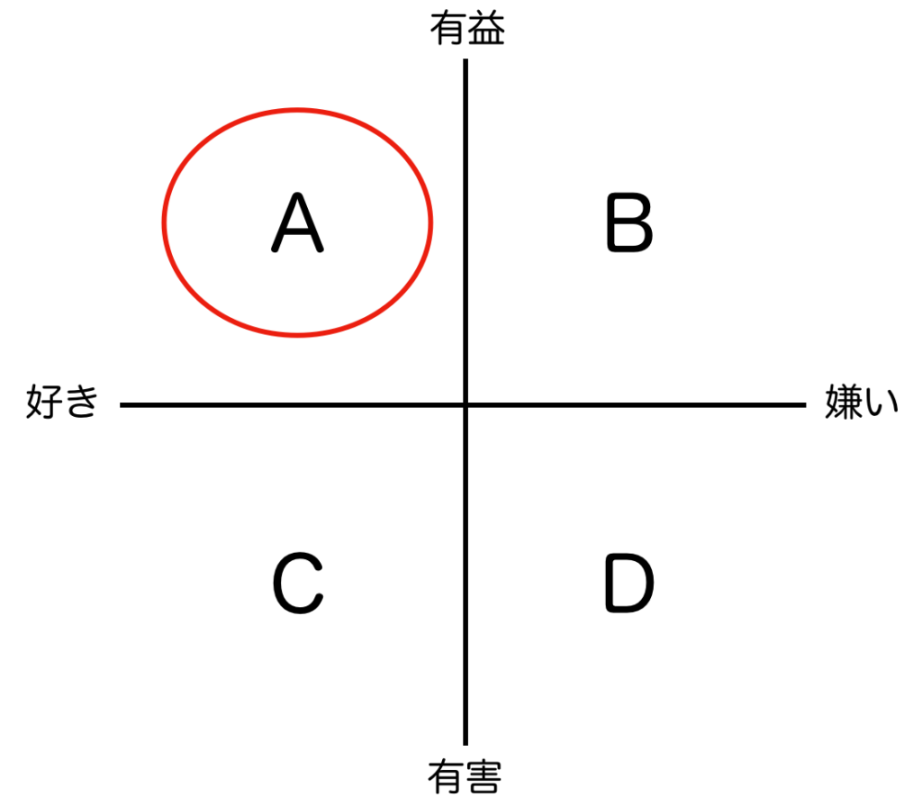 人との付き合い方のパターン