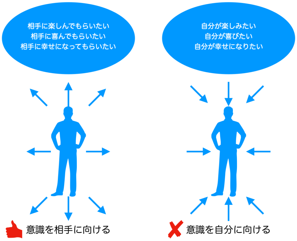思いやりの気持ち