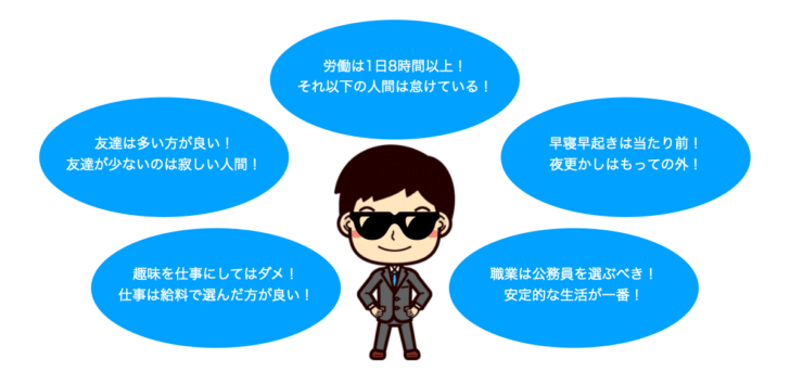 バイアス
