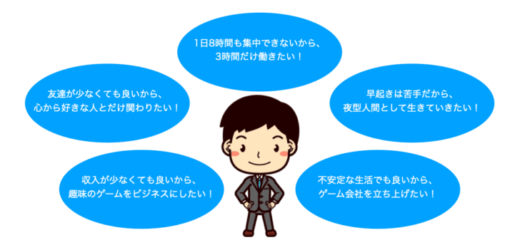 バイアス