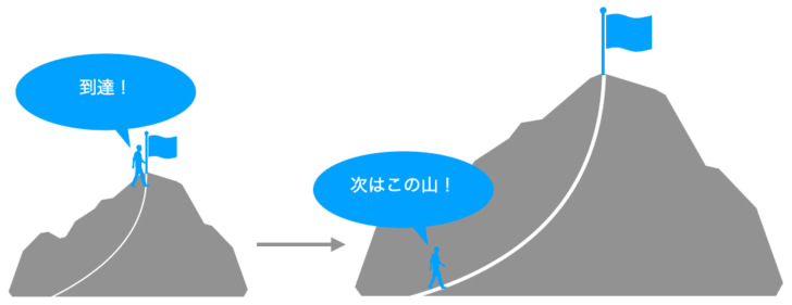 人生の目的