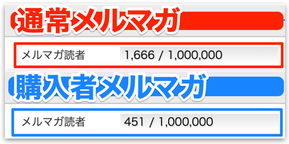 セールスレターの成約率
