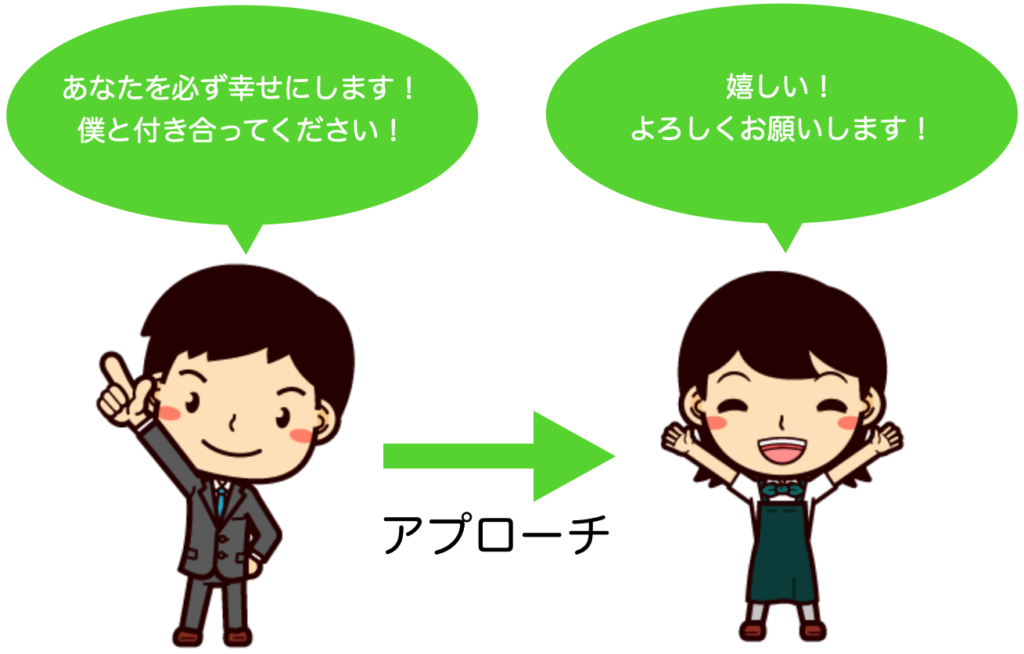 商品販売の例え
