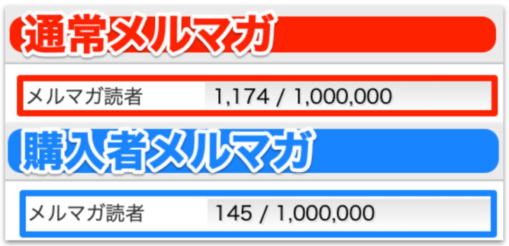 ステップメールの売り上げ