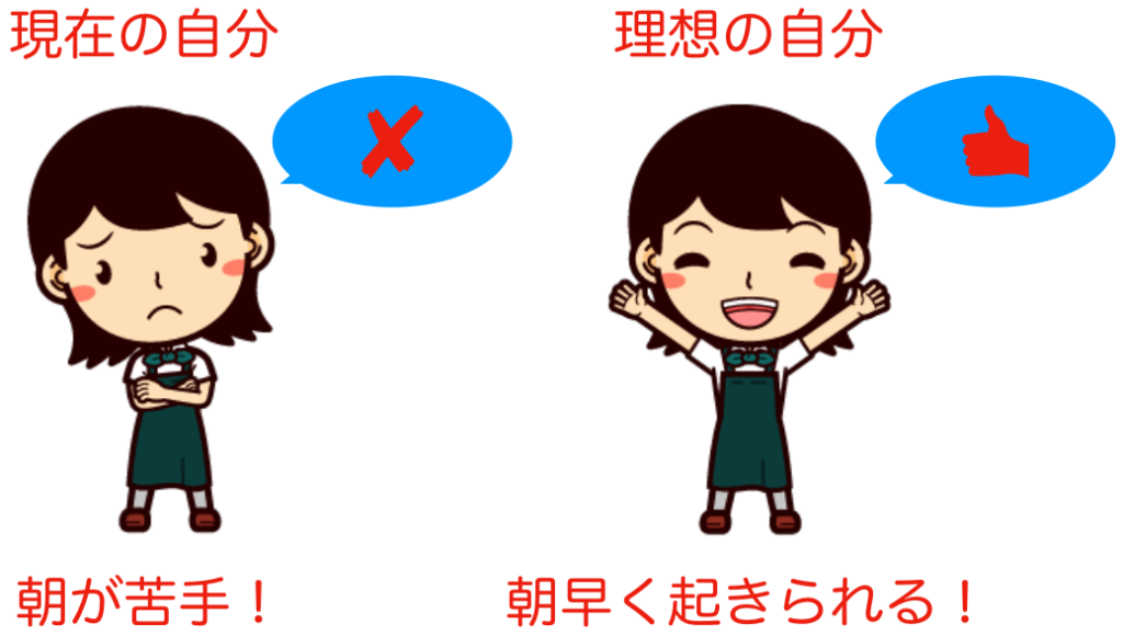 理想の自分と現在の自分