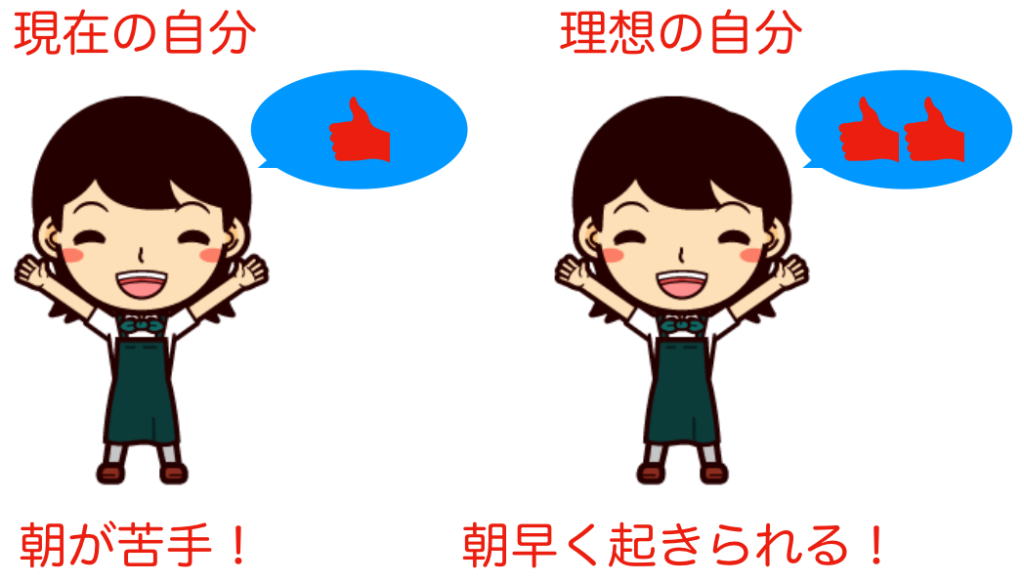 理想の自分と現在の自分