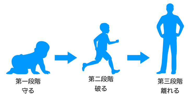 守破離