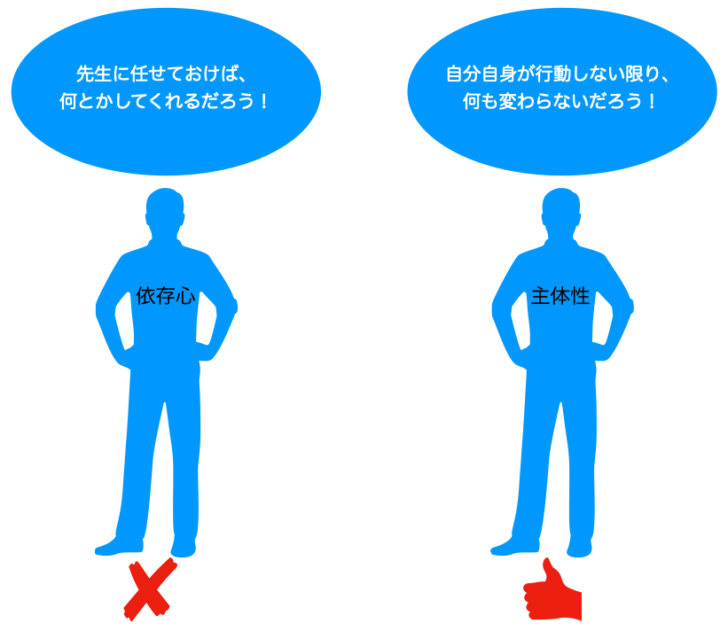 主体性と依存心