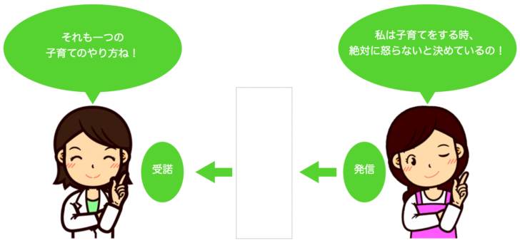 価値観のフィルター