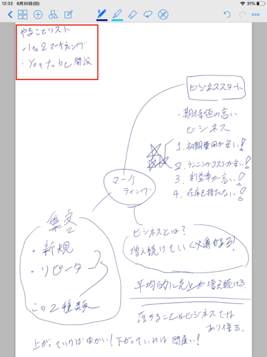 メモの取り方
