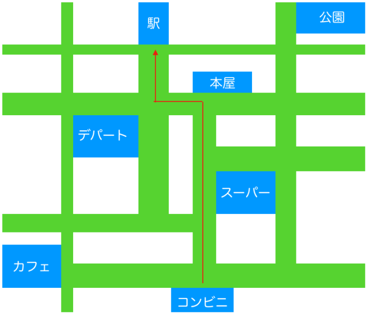 ゴールまでの道順