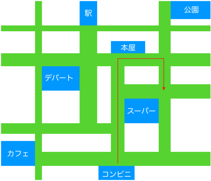 ゴールまでの道順