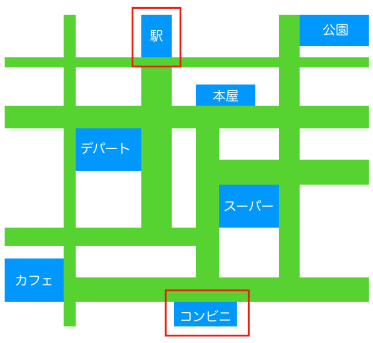 ゴールまでの道順