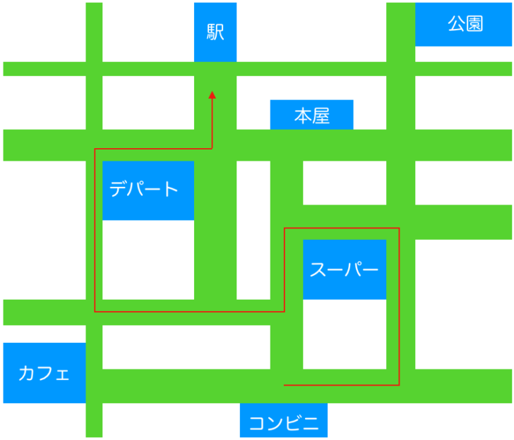 ゴールまでの道順