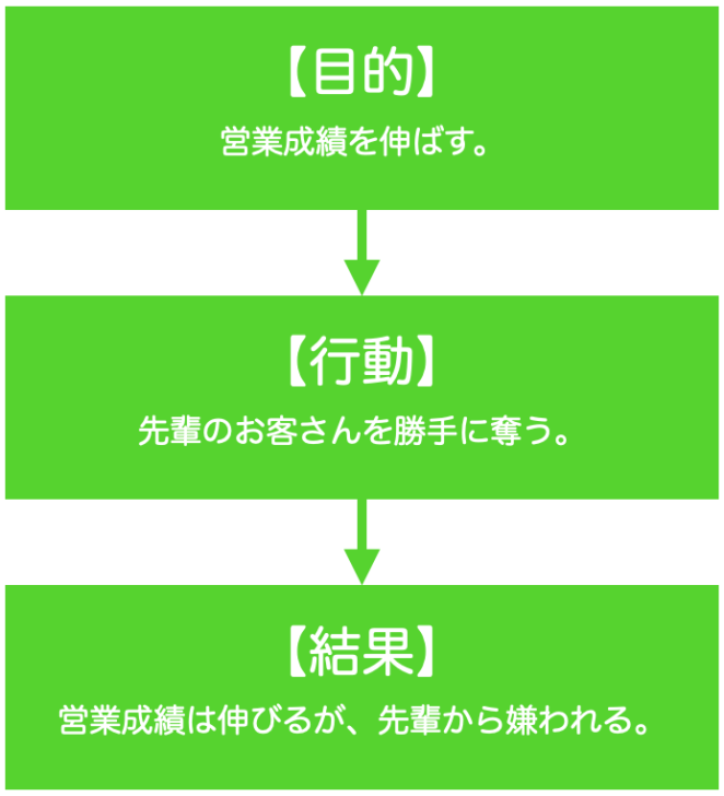 ビジネスライクな関係は有りか 人付き合いの本音をぶっちゃけます マイライフクリエイターユウキの公式ブログ