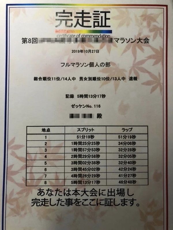 フルマラソンの完走証