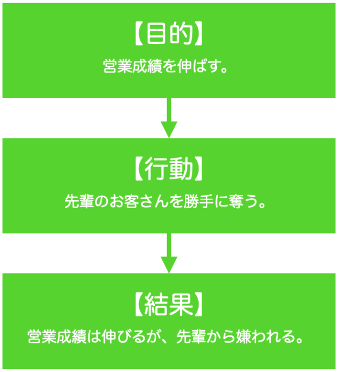 ビジネスライクな関係の例