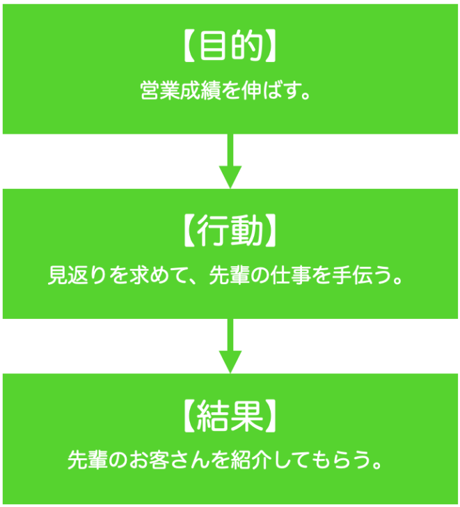 ビジネスライクな関係の例