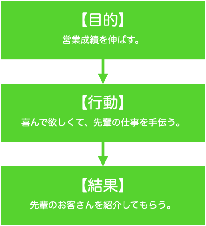 ビジネスライクな関係の例