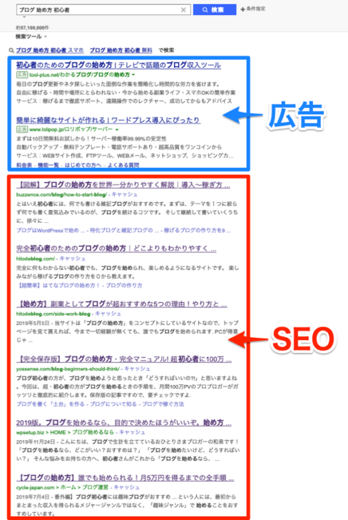 ブログのアクセスの集め方