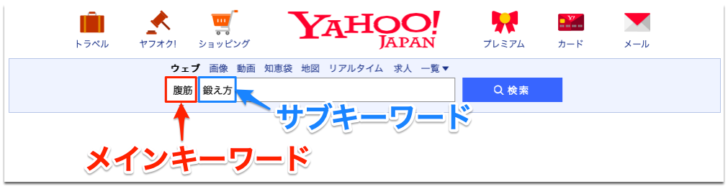 メインキーワードとサブキーワード