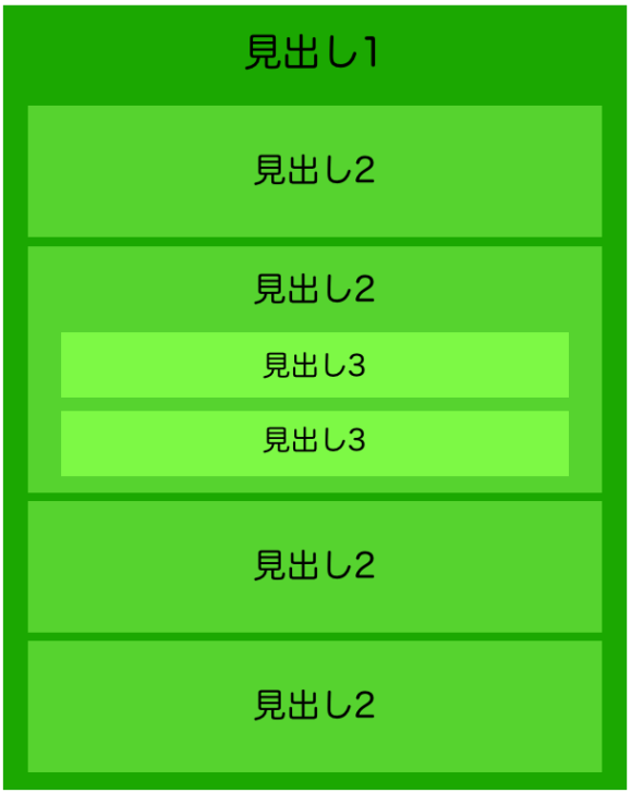 見出しの使い方
