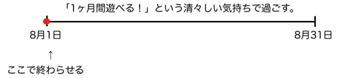 宿題を終わらせるタイミング