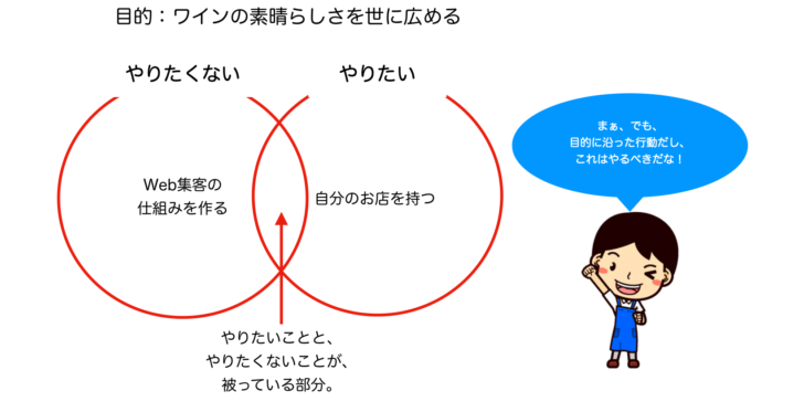 やりたいこととやりたくないこと