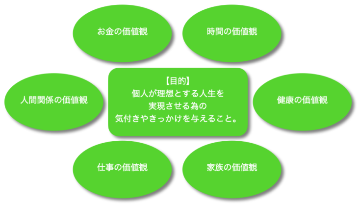 情報発信の目的