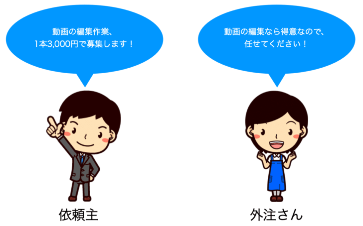 外注化
