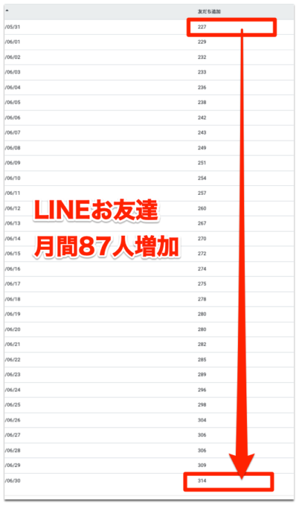 LINEお友達数
