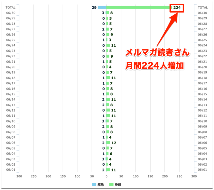 メルマガ読者数