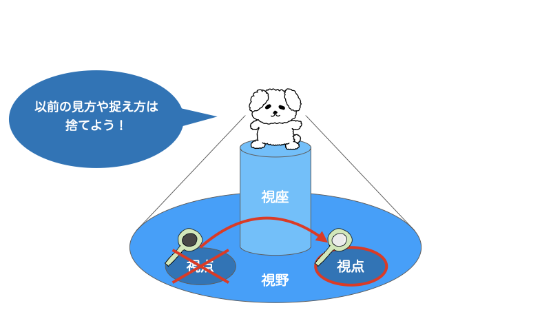 物事の見方や捉え方