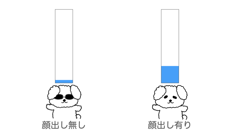 顔出しの有無