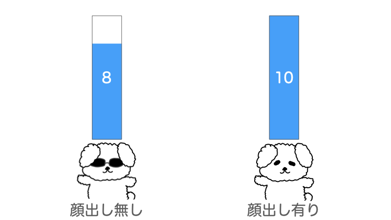 顔出しの有無