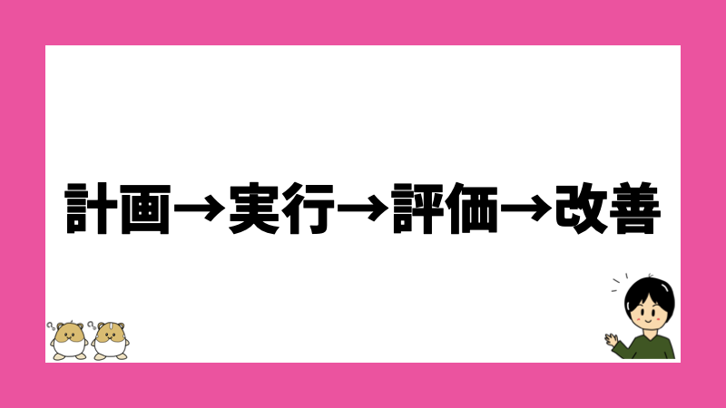 計画→実行→評価→改善