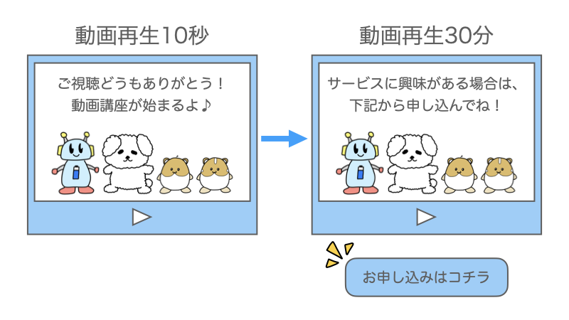 動画セールス